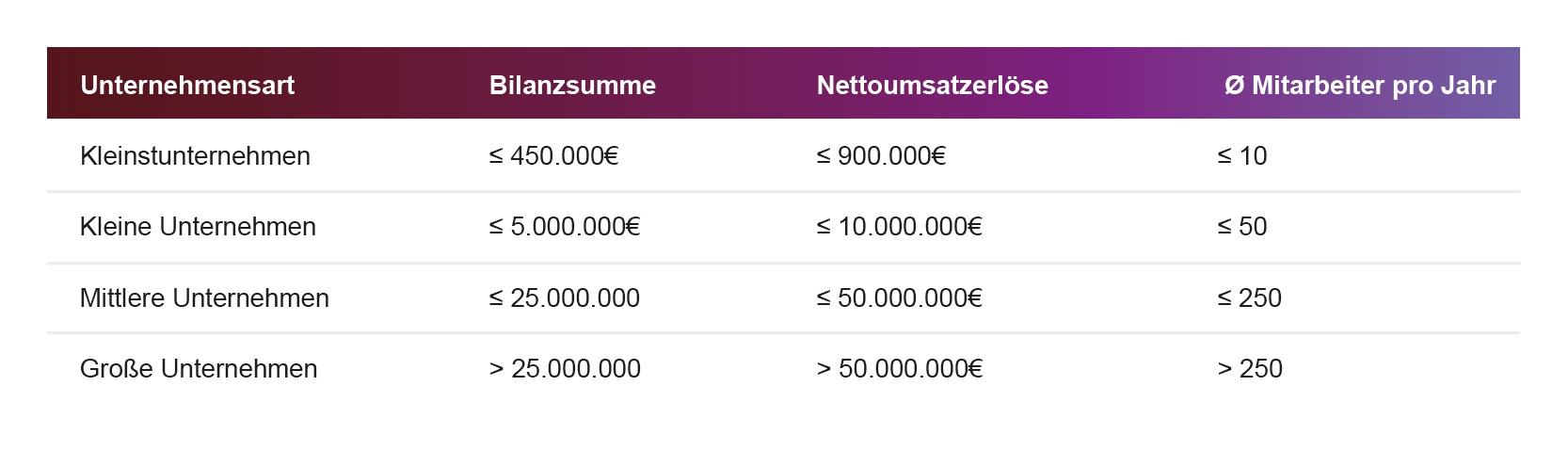 Tabelle_EUDR EUDR - 7 Rohstoffe